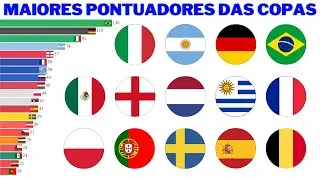 Maiores Pontuadores da Copa do Mundo (1930 - 2022)