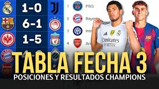 TABLA GENERAL Y RESULTADOS HOY FASE DE LIGA JORNADA 3 CHAMPIONS LEAGUE 2025/2026 COMPLETO