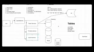 System Design 2: Twitter