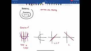 vertical line testing