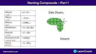 NCEA Chemistry L2 Organic Chemistry: Naming Compounds