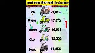 इंडिया की सबसे अच्छी इलैक्ट्रिक स्कूटर✅️ Top Selling Electric Scooter Brand September 2025🔥🔥 #viral💯