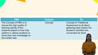 Performance Base Assessment and Traditional Assessment (T - Chart)