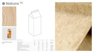 Changing the game with material performance