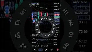 confirmation entry for buy and sell orders in forex