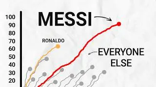 10 MIND BLOWING Messi Stats You Have To See To Believe