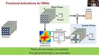 [FPGA 2021] FracBNN: Accurate and FPGA-Efficient Binary Neural Networks [...] ✨