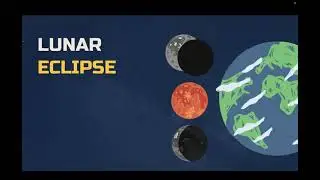 Eclipses Notes