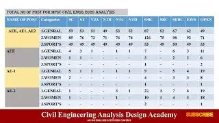 mpsc civil engineering 2020 post analysis category wise analysis #ceadacademy#Er._Swapnil_Bokade#