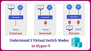 Объяснение виртуального коммутатора Hyper-V: внешний, внутренний и частный