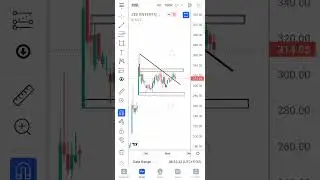 Zeel Chart Breakout Analysis | Short term Target | #shorts #youtubeshorts