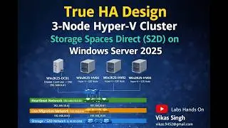 True HA 3-Node Hyper-V Cluster with Storage Spaces Direct (S2D) | Windows Server 2025 Step-by-Step