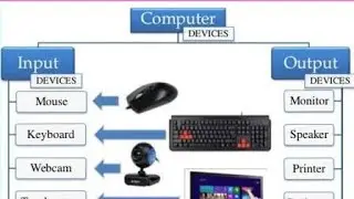Smart Tech Pathshala is live~ Computer Knowledge
