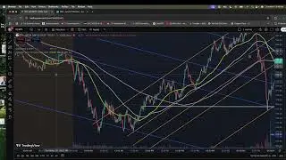Day Trading $SPY 03/04/25! Wait For The Market To Reveal Itself
