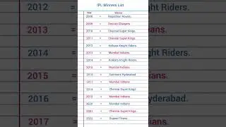 IPL Winner's list 2008-2022# ipl2022#winner #list#trending #shortvideo