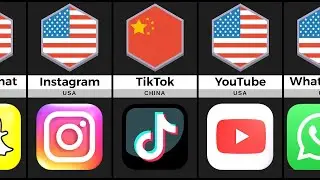World Most Popular Social Media Platforms (2025)