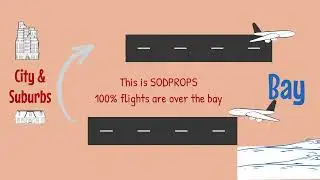 Why 50% OTB (Over The Bay) is a FAIL