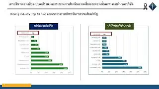 สัมมนาการกำกับดูแลความเสี่ยงฯ