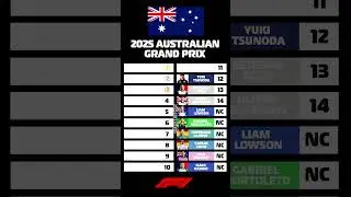 F1 Australian Grand Prix 2025