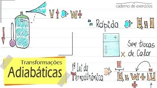 Transforma&ccedil;&otilde;es Adiab&aacute;ticas: Expans&atilde;o Adiab&aacute;tica  [Termodin&acirc;mica: Exerc&iacute;cio Complementar n&ordm; 06]