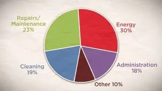 Raleigh Video Production -Blueforest/Atlantic Creative Graphics Reel 2013