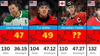 NHL Players With Most Shootout Goals in History