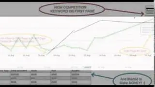 high pr9 backlinks free