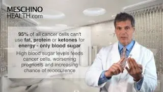 High Blood Sugar and Cancer