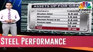 Steel Performs Well In 2018| Bazaar Corporate Radar 2018