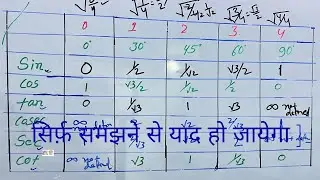 त्रिकोणमिति मान कैसे बनाते हैं/Trigonometry table trick in Hindi/Class 10 trigonometry table trick 