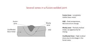 Basic welding metallurgy