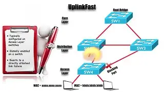 Features that Decrease STP Convergence Time (Cisco SWITCH (300-115) Complete Video Course)