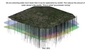 Groundwater Depletion in the Ogallala Aquifer