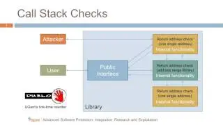 14 - Demonstration of Anti-CallBack Stack Checks