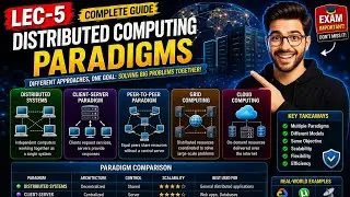 Lec 5: Distributed Computing Paradigms