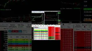 Pre-Market Trading Analysis #shorts #trading #stockmarket #stocks #stockexchange #nasdaqstocks