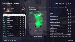 Hoffenheim vs Gladbach GW5