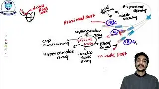 CENTRAL LINE By Hemendra sir