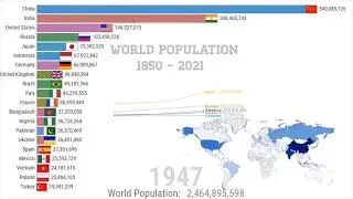 Biggest Population by country  1850  --  2021 Chart timelapse