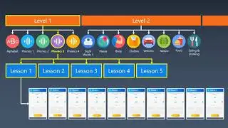 AutoCognita Mobile Literacy Platform