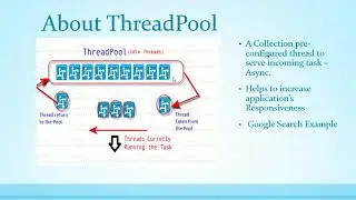 Thread Pool
