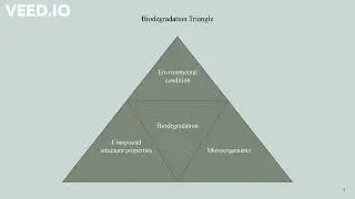 Biodegradation - Explained in English