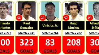 The Ultimate List : Real Madrid's Top 50 Goal Scorers All Time