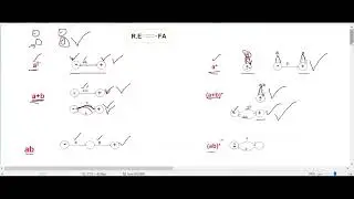 CS402 Final Term Preparation #CS402 #finalterm #examtips #examtime
