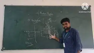Polytechnic physics lecture | Electronic module 4 Diploma applied physics 2. |Part5