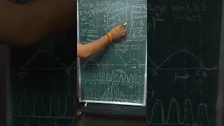 Single slit diffraction -II
