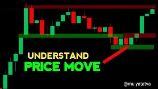 Price Strong hai ya Trap? | आगे क्या होगा? | Read Price Psychology