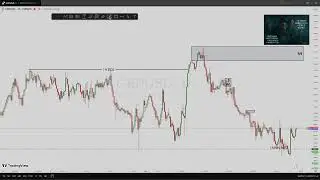 Gold, EURUSD & GBPUSD, GBPCAD Market Outlook | Structure, Supply & Demand, Liquidity