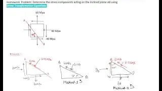 STRESS TRANSFORMATION EQUATION Homework Question Solution