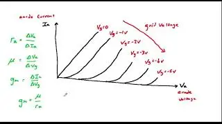Analogue electronics 109: Valves 3 - Triodes (1) basics